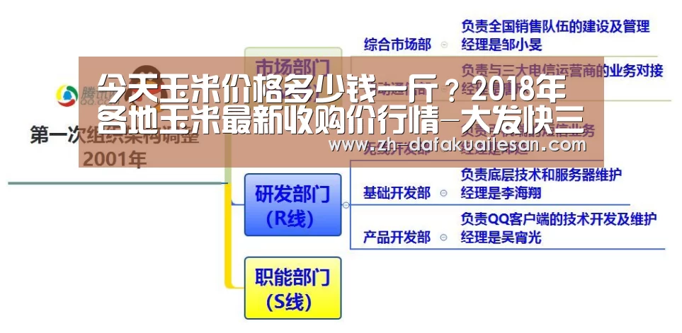 大发快三